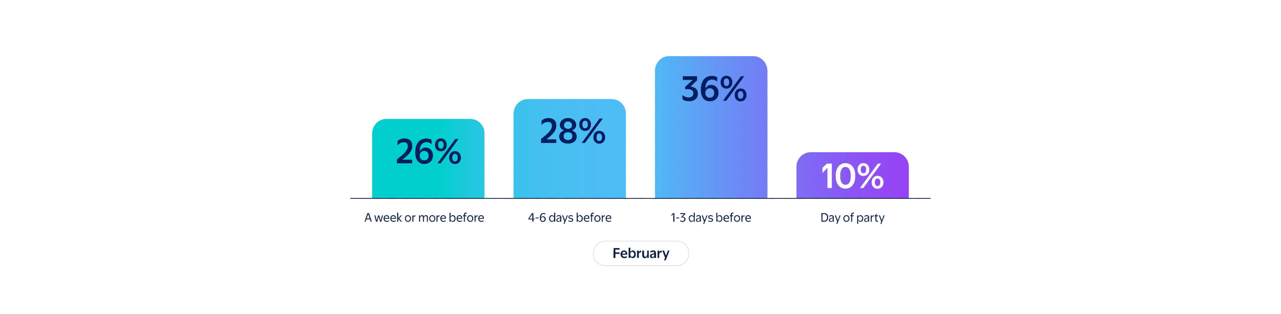 bar-graph-3