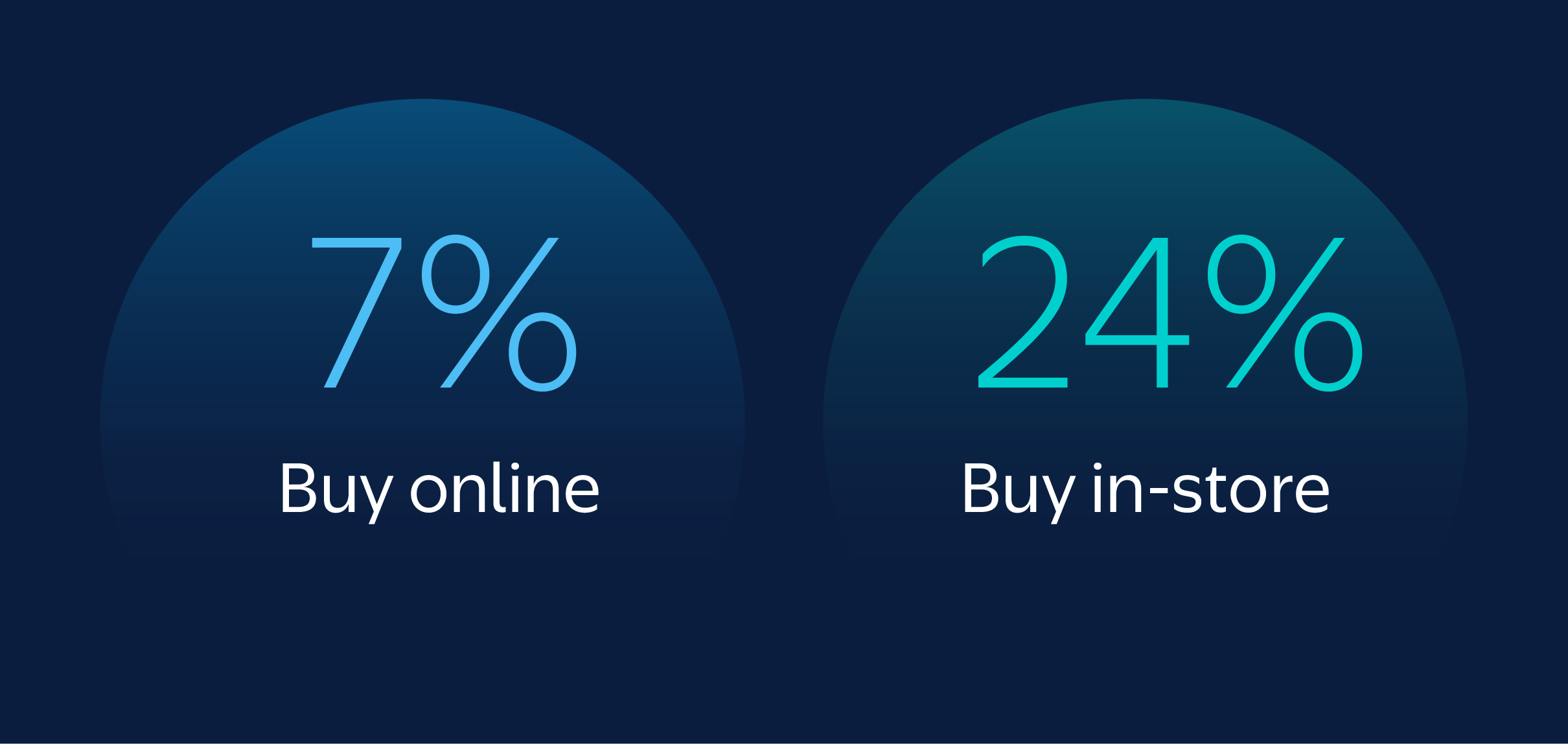 in-store stats