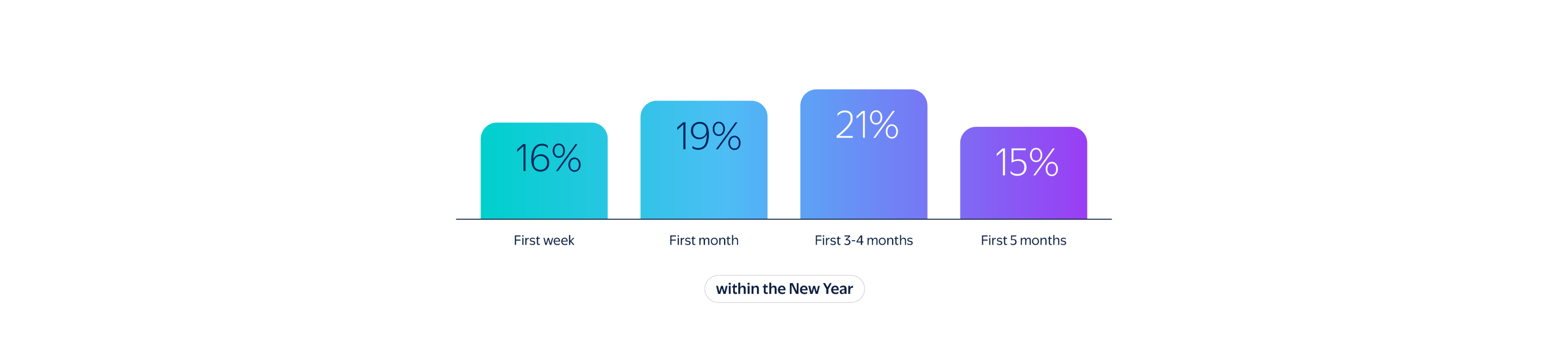 new-year-graph