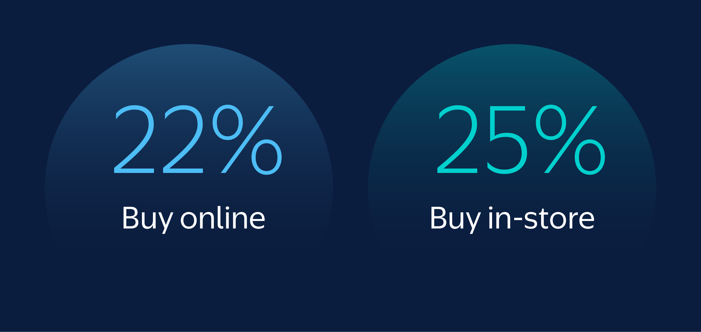 online stats